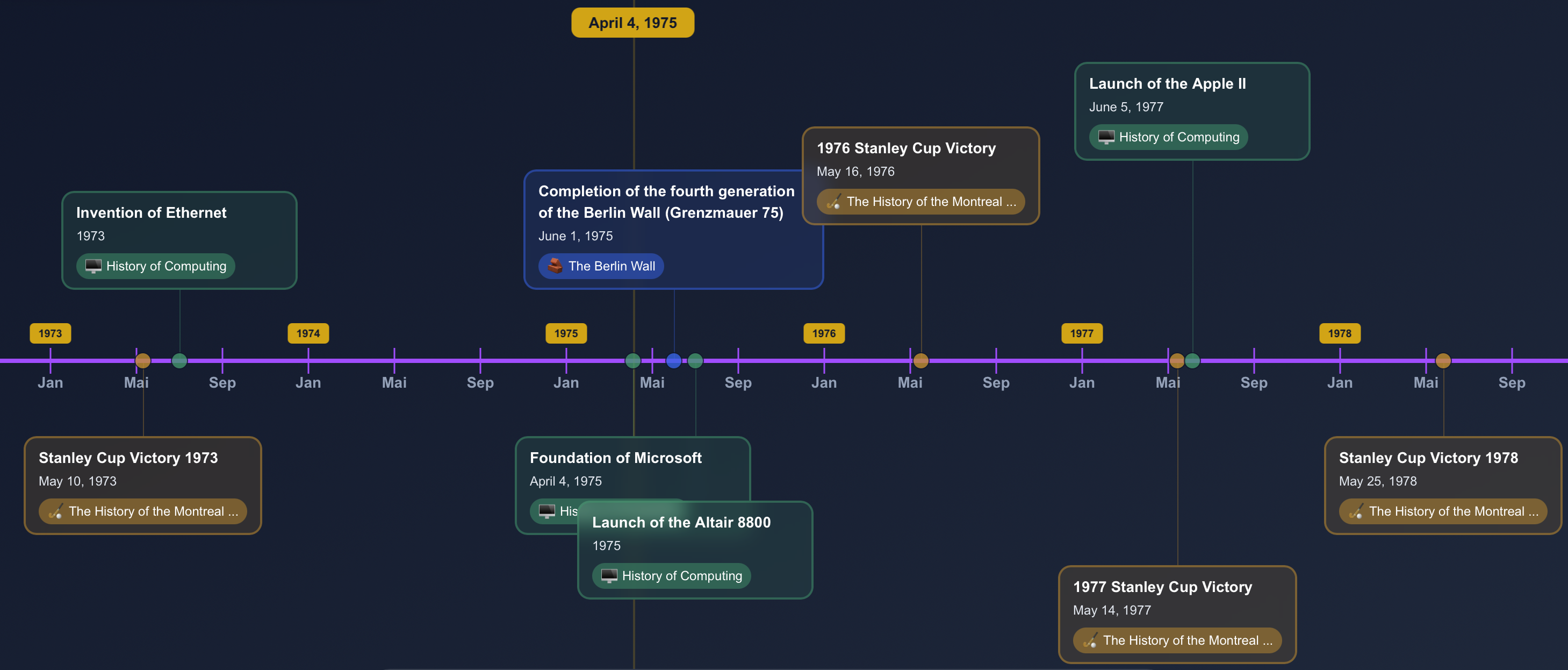 BerlinOne Timeline - Historical events visualization